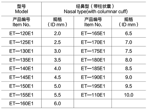 5一次性使用氣管插管經(jīng)鼻型（無(wú)囊）