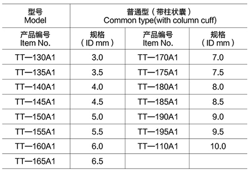 一次性使用氣管切開插管普通型（帶柱狀囊）