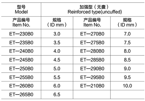 8一次性使用氣管插管加強(qiáng)型（無囊）