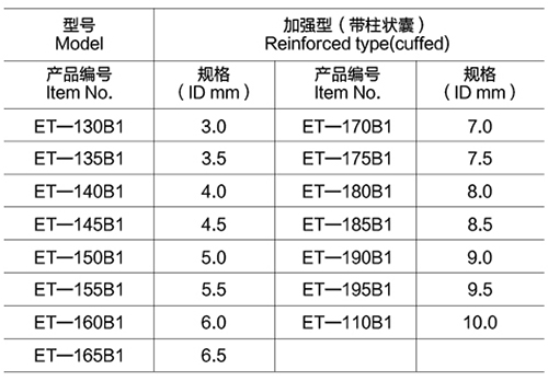 一次性使用氣管插管加強(qiáng)型（帶柱狀囊）