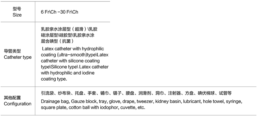 一次性使用導(dǎo)尿包