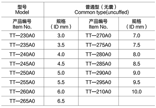 一次性使用氣管切開插管普通型（無囊）